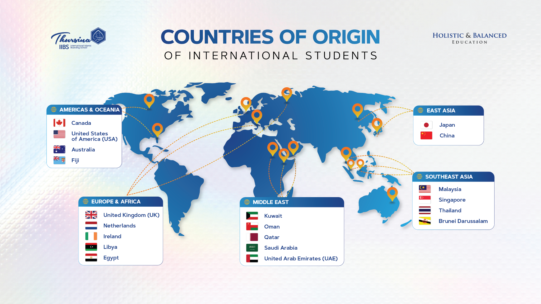 Overseas Uni Enrollment